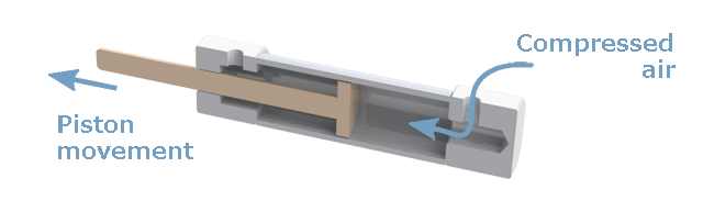 Structure of pneumatic cylinder