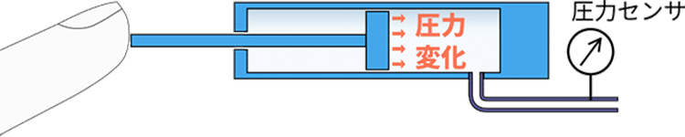 Force estimation using pneumatic pressure